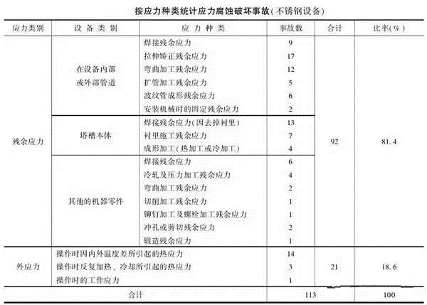 消除應(yīng)力，能夠很好的為壓鑄廠家減少損失