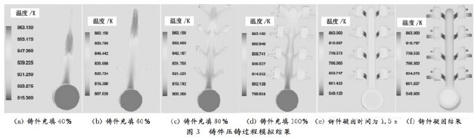 壓鑄工藝學習，半固態(tài)壓鑄模具研究