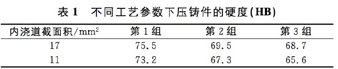 壓鑄工藝學習，半固態(tài)壓鑄模具研究