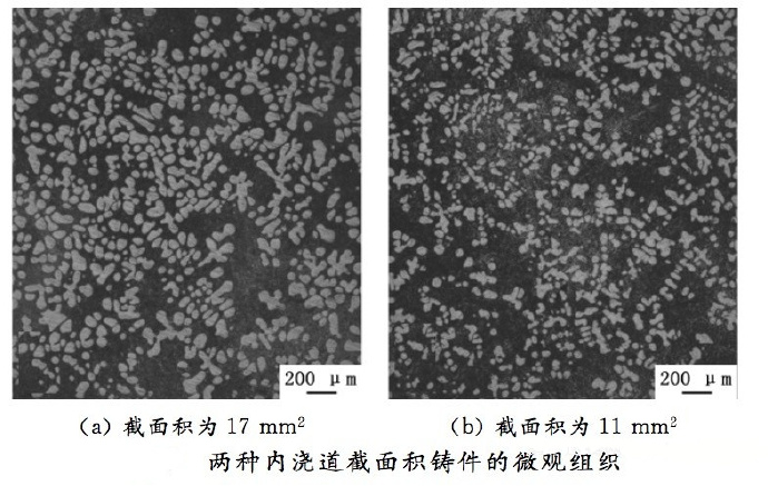 壓鑄工藝學習，半固態(tài)壓鑄模具研究