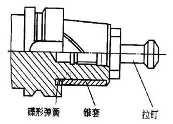 各種高速加工刀具，鋁合金壓鑄的發(fā)展大助力
