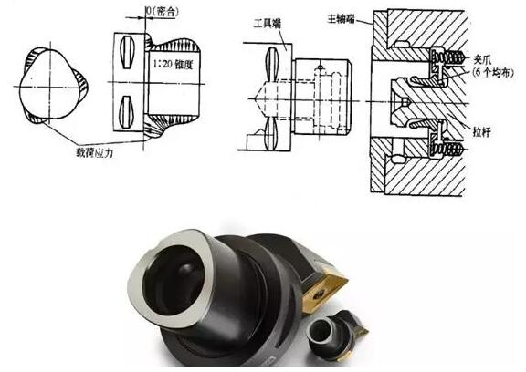 各種高速加工刀具，鋁合金壓鑄的發(fā)展大助力