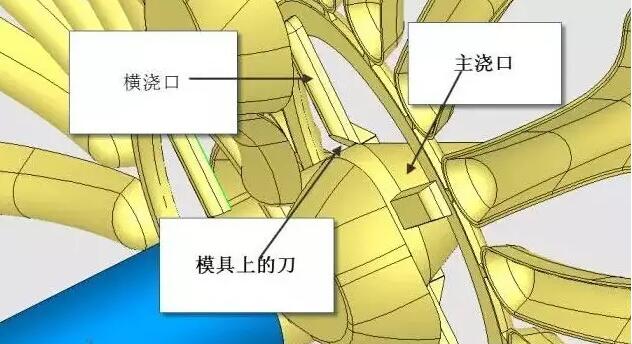 雙層模具，三層，多層，壓鑄公司未來的方向？