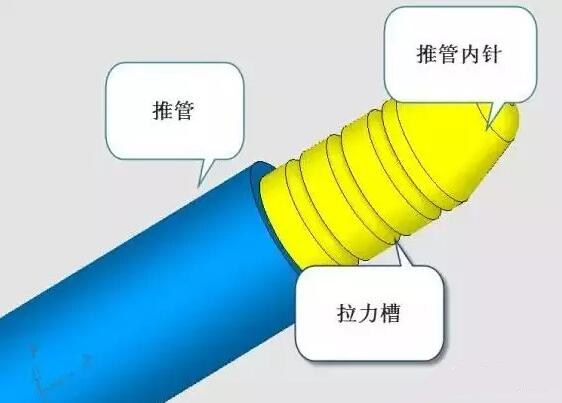雙層模具，三層，多層，壓鑄公司未來的方向？