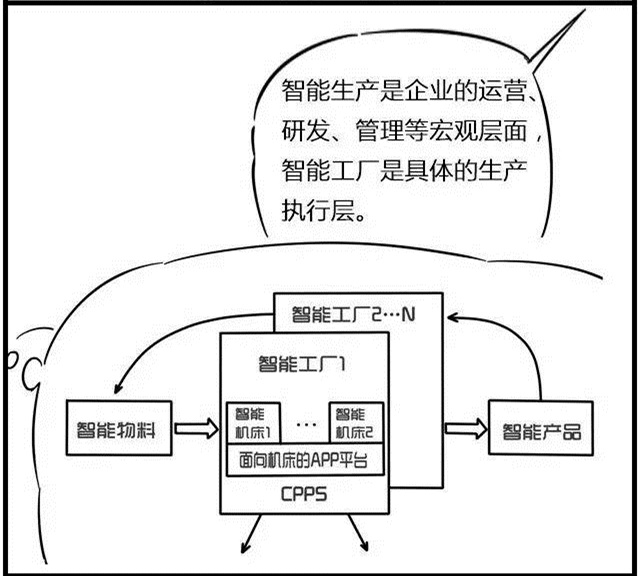 一組漫畫理解工業(yè)4.0，深圳壓鑄公司要重視