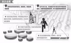 材料領(lǐng)域的新發(fā)展，壓鑄公司轉(zhuǎn)型的新方向
