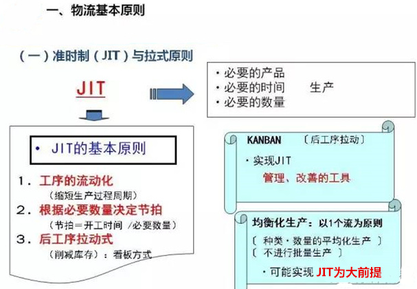圖文詳解，深圳壓鑄公司該怎么改善車間的流轉狀況