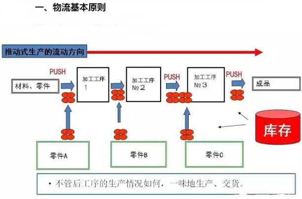 圖文詳解，深圳壓鑄公司該怎么改善車間的流轉狀況