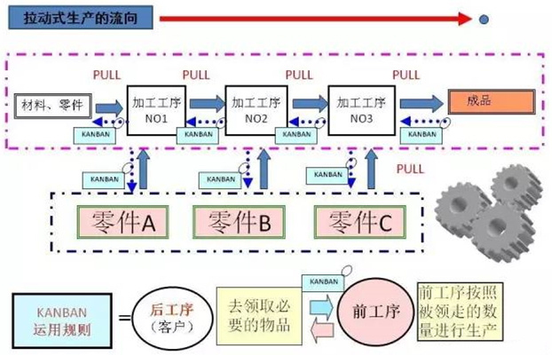 圖文詳解，深圳壓鑄公司該怎么改善車間的流轉狀況
