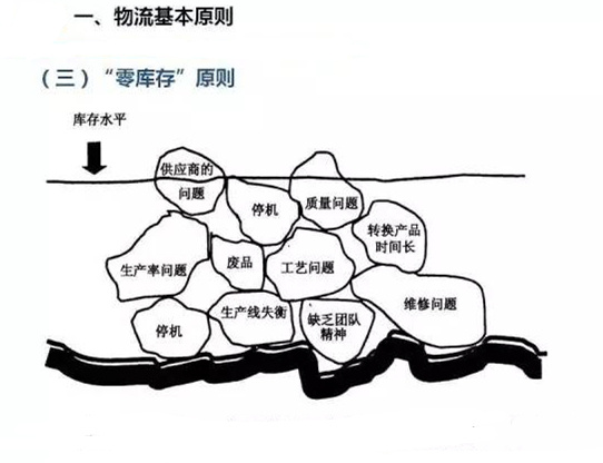 圖文詳解，深圳壓鑄公司該怎么改善車間的流轉狀況