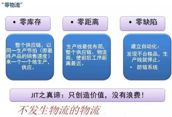 圖文詳解，深圳壓鑄公司該怎么改善車間的流轉狀況