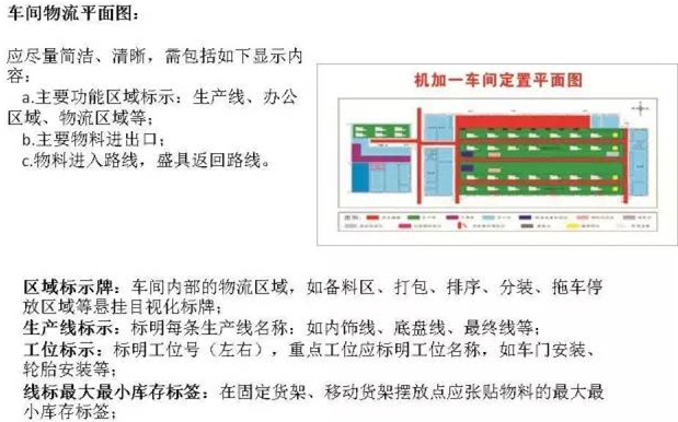 大招，深圳壓鑄公司物流目視化
