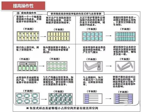 從包裝上，如何改善深圳壓鑄公司的管理