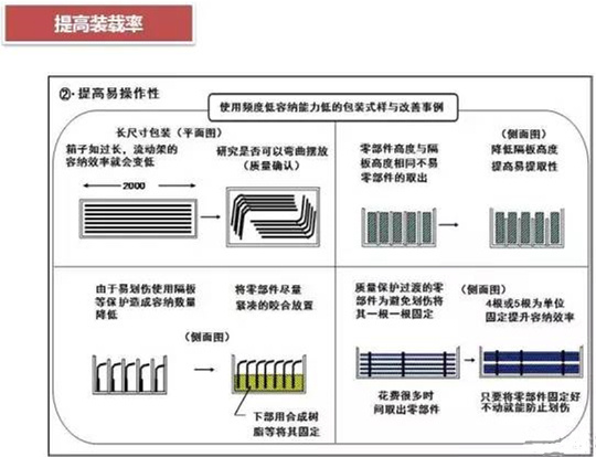 從包裝上，如何改善深圳壓鑄公司的管理