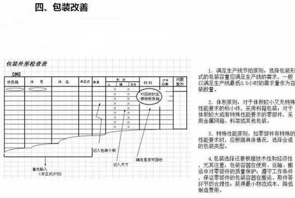 從包裝上，如何改善深圳壓鑄公司的管理